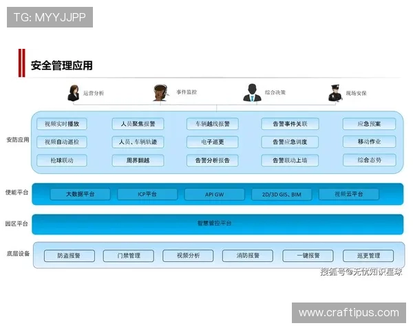 乐天堂fun88引入先进技术实现平台智能化管理